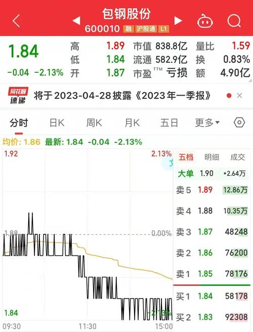 包鋼股份股票會退市嗎，包鋼股份股吧怎么樣